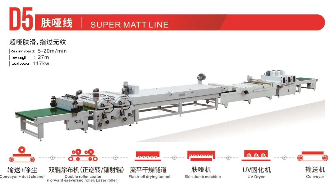 rulo kaplama &uuml;retim hatları