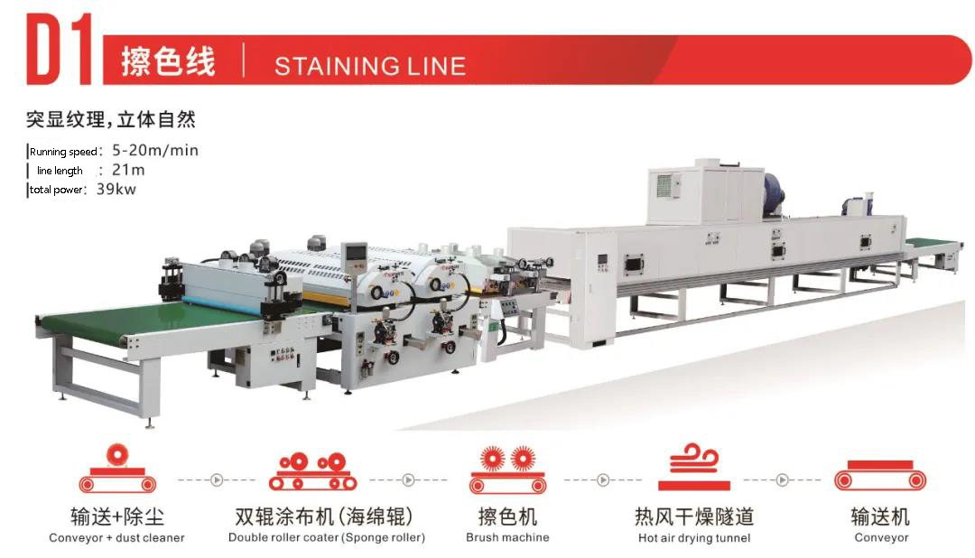 rulo kaplama &uuml;retim hatları